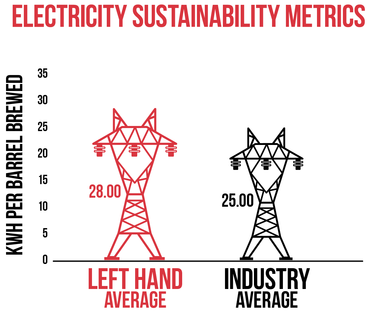 Electricity Sustainability Metrics